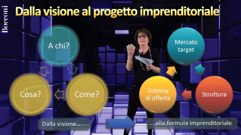 Guida Completa al Business Plan: Cos’&egrave; e Come Crearlo