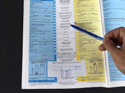 CID: Comprendere il Significato e le Funzioni