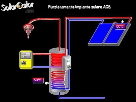 Massimizza l’efficienza energetica con un impianto solare termico con accumulo