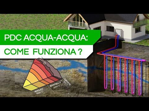 Svantaggi delle Pompe di Calore Geotermiche
