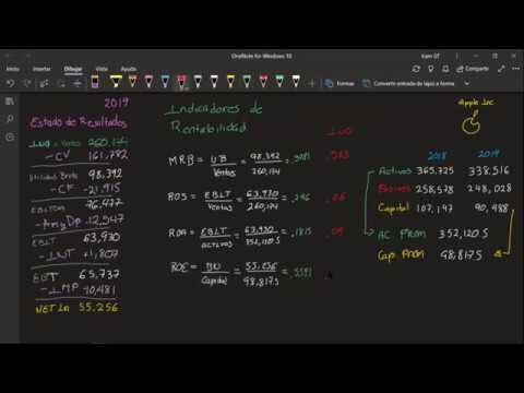 Comprendere l’Indicatore ROS: Strumento Chiave per la Performance Aziendale