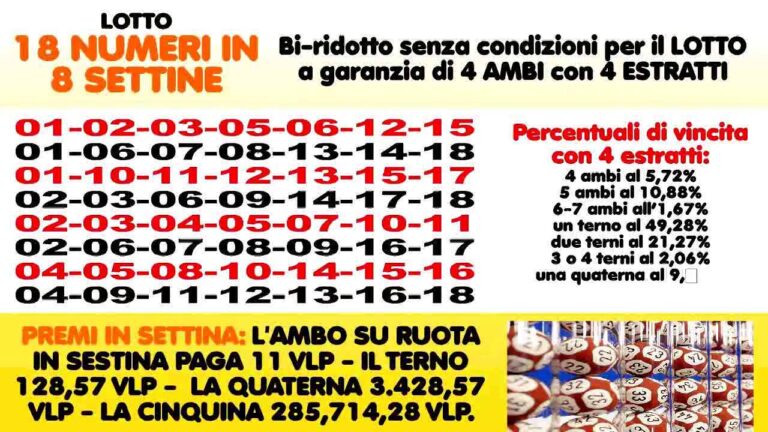 Garanzia terno: Come Vincere con 5 Numeri in Terzine