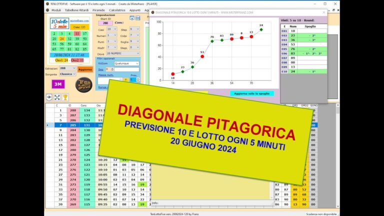 10eLotto: Analisi del Numero 236