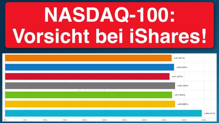 Ishare Nasdaq 100: Opportunità e Strategia di Investimento